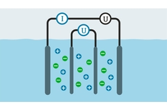 Four-electrode conductive conductivity measuring principle Four-electrode conductive conductivity measuring principle
