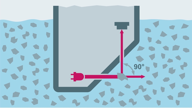 Nephelometric turbidity measuring principle