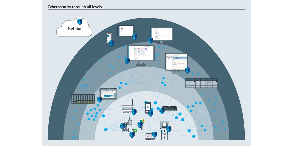 Endress+Hauser offers industrial cybersecurity through all levels Endress+Hauser offers industrial cybersecurity through all levels