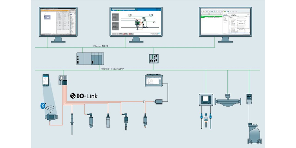 Industrial Ethernet network with IO-Link